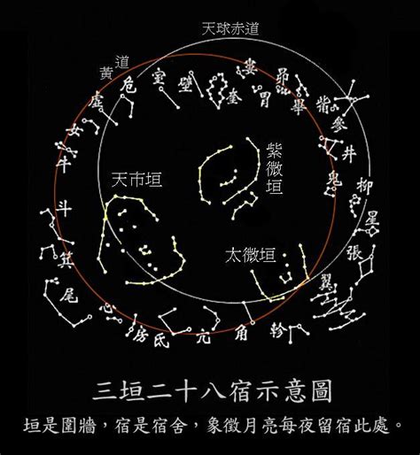 星宿是什麼|古代的二十八星宿是什么？